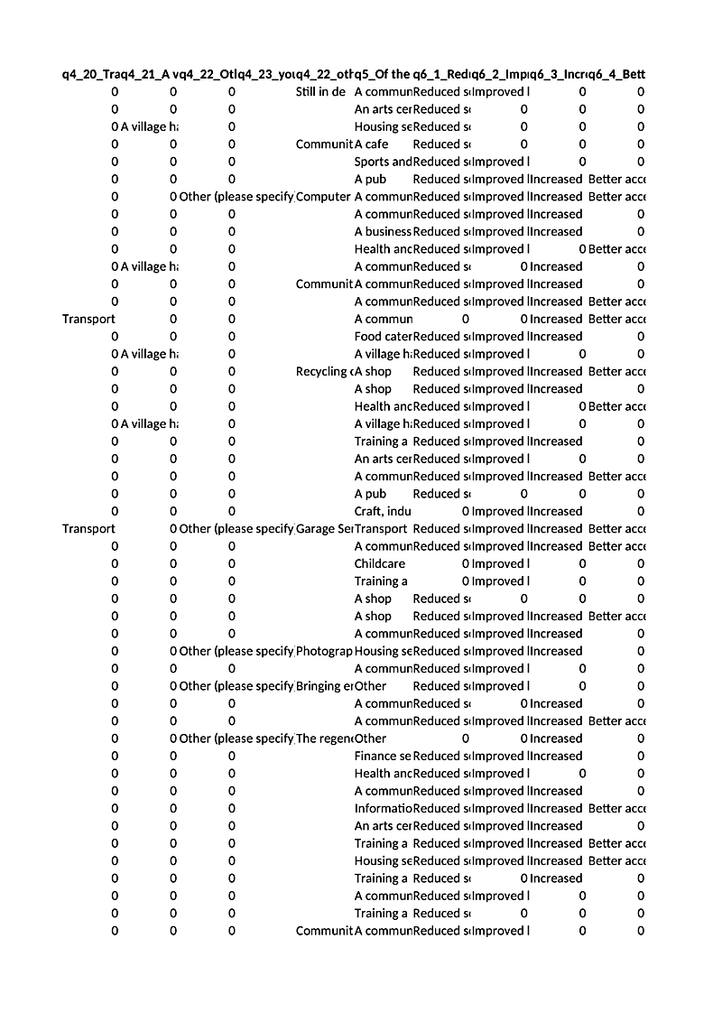 q4_20_Traqn4_21_A viql4_22_Othqe4_23_youqt4_22_othq5_Of the q6_1_Reduqc6_2_Imprqo6_3_Increq6_4_Better